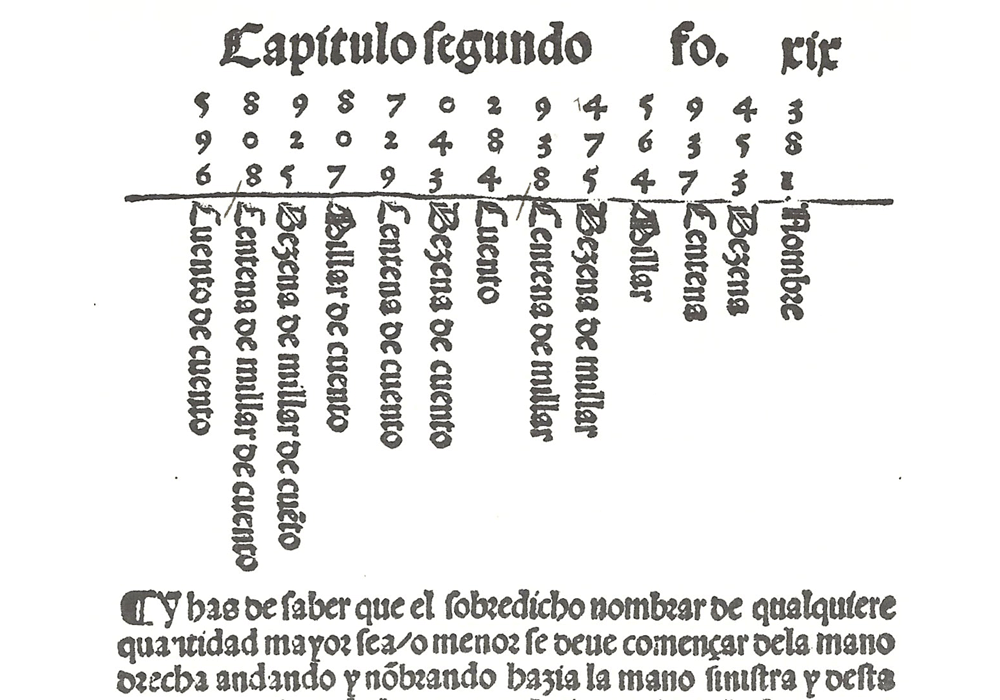Sumario breve arithmetica-J Andrés-J Joffré-Incunabula & Ancient Books-facsimile book-Vicent García Editores-5 To name the numbers